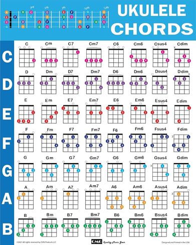 Ukulele Chords Poster, An Educational Reference guide for Ukulele Players and Teachers, Printed on Waterproof, Non-Tearing, Polypropylene Paper, Size: 24"x 30" in Kuwait