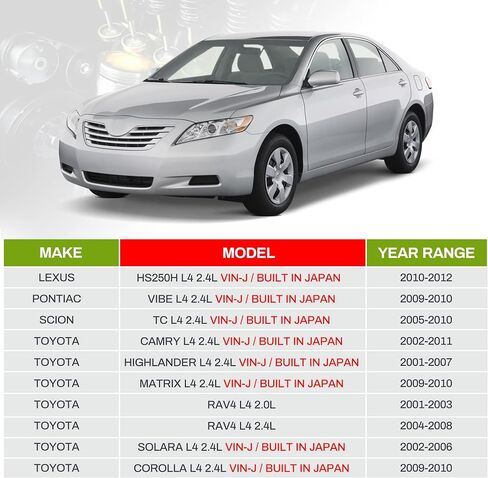 حزمة شمعات الإشعال وملفات الإشعال من AUTOSAVER88 متوافقة مع Camry Matrix RAV4 Solara Corolla Highlander Lexus HS250h Scion TC XB (مجموعة من 4) in Saudi Arabia