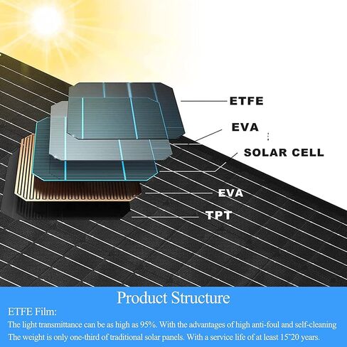 5V 6W Solar Panels for Security Cameras - Compatible with Eufycam and Arlo Essential Spotlight/XL Spotlight Camera - Includes Micro USB Port, USB-C Adapter, and 9.8ft/3m Charging Cord 2-Pack in Kuwait