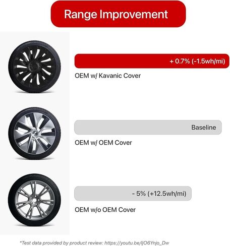 KAVANIC يناسب Tesla Model Y غطاء العجلة Hubcap 19 بوصة أسود غير لامع يدعم تصميم شعار التماثل (قطعة واحدة من الجانب 1) نمط Uberturbine 2020-2023 نموذج Y Gemini استبدال غطاء العجلة in Saudi Arabia