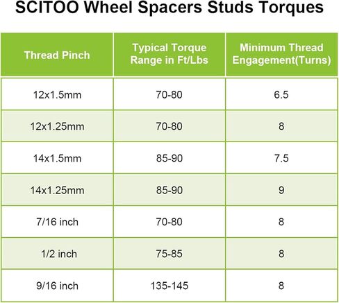 SCITOO 4X 5x5 to 6x5.5 Wheel Spacers Adapters 6 Lug 14x1.5 78.1mm 2" fits for 1979-1986 for C1500 1999-2014 for Grand for Cherokee 1975-1986 for C10 in Saudi Arabia