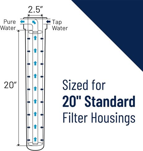 Pentair Pentek 150566 3G Standard Filter Housing, 3/4" NPT #10 Clear Water Filter Housing with Integral Bracket Cap and Pressure Relief Button, 10-Inch, Blue/Clear in Saudi Arabia