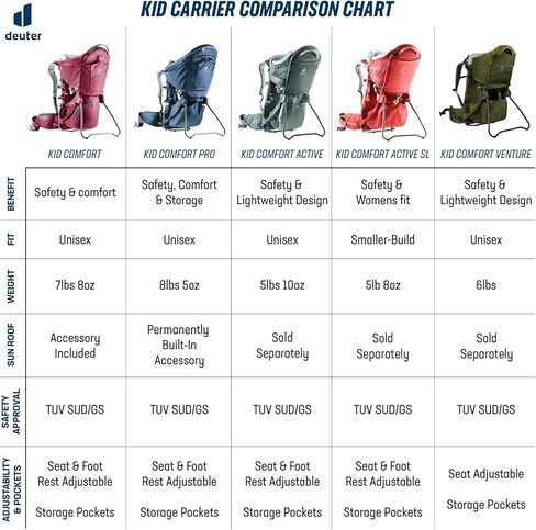 Deuter Kid Comfort in Kuwait