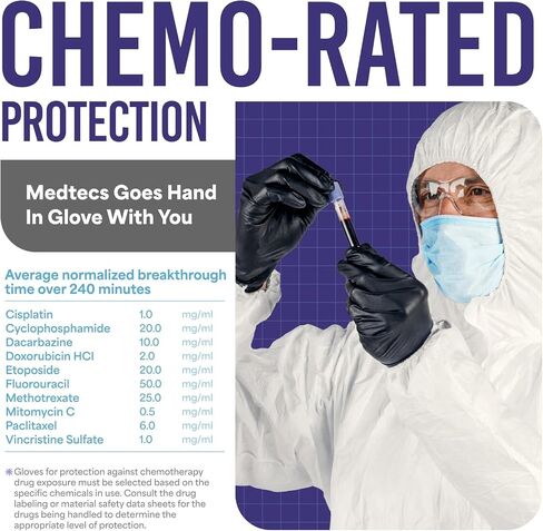 Medtecs Nitrile Gloves Disposable Latex-Free with Chemo-Rated Protection & Breathable Design - 4 Mil Thickness, Ambidextrous, Powder-Free and Over 500% Elongation - Blue M (3.7" x 9.6") - 100PC in Saudi Arabia
