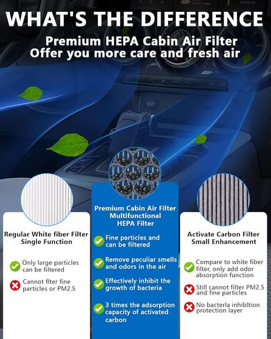 CF12150 Cabin Air Filter With Activated Carbon For 2015-2022 Ford F150 F250 F350 F450 F550 Super Duty Expedition, For 2015 2016 2017 2018 2019 2020 2021 F-150 F-250 F-350 F-450 F-550 Lincoln Navigator in Saudi Arabia