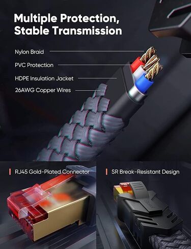 Snowkids Cat 8 Ethernet Cable 15 FT, Flat High Speed Ethernet Cable, 40Gbps,2000Mhz Braided Internet Cable, Gold Plated RJ45 Connector, LAN Cable S/FTP Network Cable for Modem/Router/PS4/5/Gaming/PC in Saudi Arabia