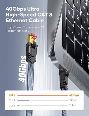 Snowkids Cat 8 Ethernet Cable 15 FT, Flat High Speed Ethernet Cable, 40Gbps,2000Mhz Braided Internet Cable, Gold Plated RJ45 Connector, LAN Cable S/FTP Network Cable for Modem/Router/PS4/5/Gaming/PC in Saudi Arabia