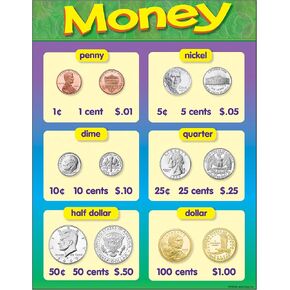مخطط تعليمي من Trend Money، ديكور للفصل الدراسي، 17 بوصة × 22 بوصة