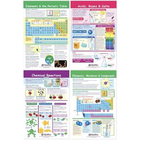 NewPath Learning Elements, Mixtures & Compounds Bulletin Board Charts - English Version, Set/4 - Laminated, Double-Sided, Full-Color, 12" x 18" (94-9002)