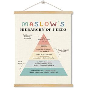 Maslow's Hierarchy of Needs Poster, Mental Hanging Poster, Wood Poster Hanger, Wood Canvas Poster Hanging Decor, Therapy Room Wall Art, Psychotherapy Poster Decor, CBT Psychology Poster