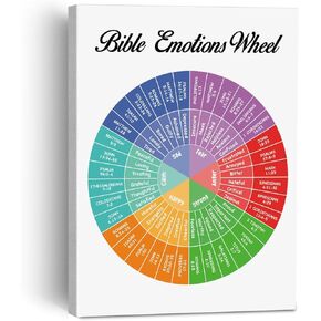 Mental Health Wall Art Biblical Emotions Wheel Poster Painting Framed Wall Decor for School Psychology Therapy Office, Feelings Chart Canvas Print Mental Health Decor