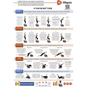 Lifepro Whole Body Vibration Plate Workout Poster - Comprehensive Vibration Plate Exercise Machine Exercise Poster with Training Suggestions & Detailed Instructions in Convenient Workout Chart