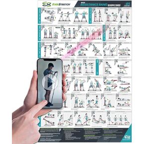 EverStretch Resistance Band Poster for Home Gym - with Video Instructions - Large 23" x 35" | Laminated Workout Chart | Resistance Band Workout Posters for Home Gym | Total Body Exercise Posters