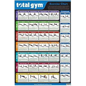 Total Gym 24 Inches Wide by 36 Inches Long Convenient Quick Reference Exercise Poster Chart with 35 Workouts in Multiple Categories