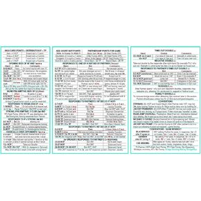 Bridge Bidding Table Mats - Set of Four