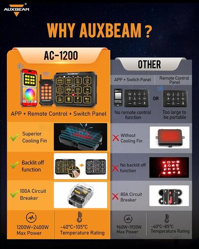Auxbeam 12 Gang Switch Panel Bluetooth RGB AC-1200 with APP&Remote Control Toggle Momentary Pulsed Switch Pod Off Backlight for Truck Offroad UTV ATV Car Marine 12-24V Waterproof 2 Years Warranty in Saudi Arabia