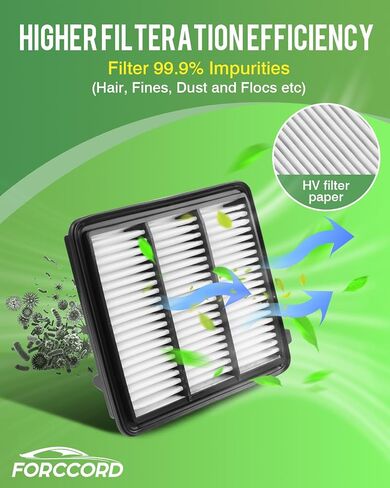 Cabin Air Filter and Engine Air Filter Fit for Honda Civic 1.5L 2022-2025, Accord 2023-2025 L4 1.5L, CR-V 2023-2025 L4 1.5L, Acura Integra 2023-2025 L4 1.5L Replacement CF11182 17220-64A-A00 in Saudi Arabia