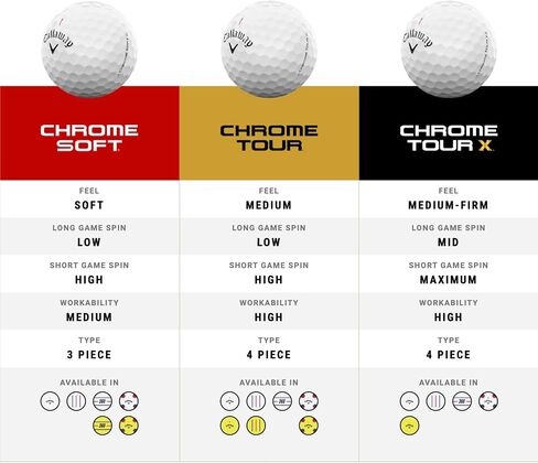 Callaway Golf BL CG CHRM TR X 24 TRUTRK USA 12B PK in Saudi Arabia