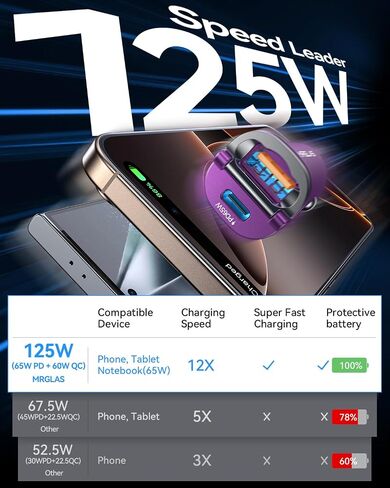 125W USB C Car Charger, [Mini & Metal] USB C Car Charger Adapter Fast Charging PD65W & QC60W Dual Port MRGLAS Type C Car Cigarette Lighter USB Charger for iPhone 14 13 Pro Max iPad Samsung - Purple in Kuwait