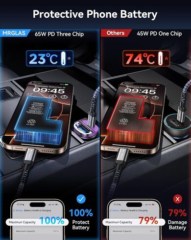 125W USB C Car Charger, [Mini & Metal] USB C Car Charger Adapter Fast Charging PD65W & QC60W Dual Port MRGLAS Type C Car Cigarette Lighter USB Charger for iPhone 14 13 Pro Max iPad Samsung - Purple in Kuwait