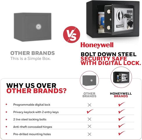 Honeywell Safes & Door Locks - Bolt Down Small Safe Box with Digital Lock for Home - Steel Security Electronic Lock Box - Cabinet & Door Design Safe with 2 Keys - 0.17-Cubic Feet - Black - 5005 in Kuwait