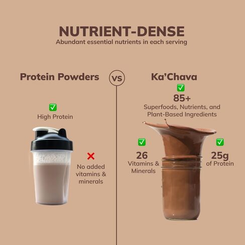 Ka’Chava All-In-One Nutrition Shake Blend, 85+ Superfoods & Nutrients, Meal Replacement, Greens Plant-Based Superfood Powder Protein Drink, Digestive Enzymes & Probiotics, Vegan Dairy Gluten Free, 2lb in Saudi Arabia