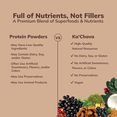 Ka’Chava All-In-One Nutrition Shake Blend, 85+ Superfoods & Nutrients, Meal Replacement, Greens Plant-Based Superfood Powder Protein Drink, Digestive Enzymes & Probiotics, Vegan Dairy Gluten Free, 2lb in Saudi Arabia