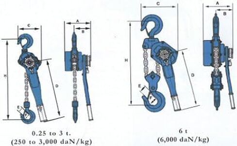 Tractel Lever Chain Hoist | 1/2 Ton (1000 lbs) Capacity | 20 ft Lift & Pull Length | Professional Grade Ratchet Puller with ANSI B30.21 & OSHA Industrial Standards | Bravo 19662 in Saudi Arabia
