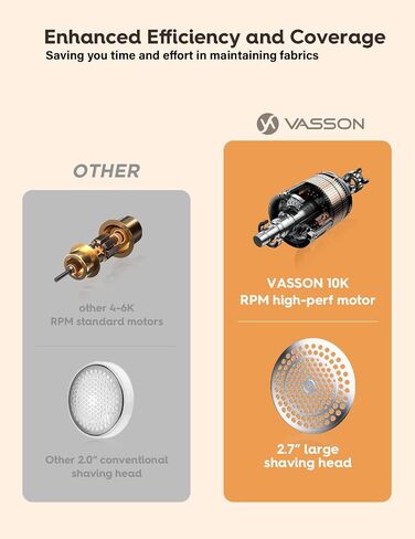 VASSON Fabric Shaver, Electric Lint Remover Rechargeable, Lint Shaver, Sweater Shavers to Remove Pilling, Sweater Defuzzer, Depillers for Clothes, Furniture (Dark Grey) in Saudi Arabia