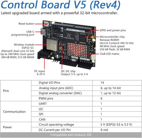 Freenove Ultimate Starter Kit with Board V5 Rev4 WiFi (Compatible with Arduino IDE), Arm Cortex-M4 Microcontroller, Onboard ESP32-S3, 399-Page Detailed Tutorial, 220 Items, 78 Projects in Saudi Arabia