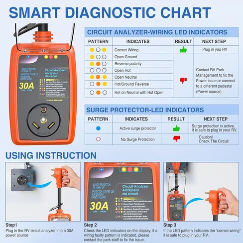 Nilight 30Amp RV Surge Protector Circuit Analyzer 2100 Joules Voltage Monitor High Low Voltage Spikes 125V/3750W ETL Listed Circuit Analyzer with Extension Cord for RV Camper Van in Saudi Arabia