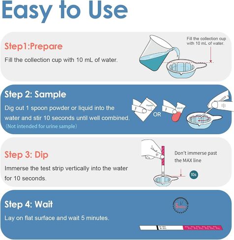 [20 Pack]Fentanyl Test Strips for Powder,Liquid&Pills: Rapid Fen Testing Kits for Subatance in High Accurancy - 10ng/mL Cut Off - Complete Sets in Saudi Arabia