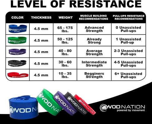 أربطة مساعدة للسحب من WOD Nation (نطاق 10-175 رطل) - الأفضل للمساعدة في السحب، ورفع الذقن، وتمارين أربطة المقاومة، والتمدد، وأعمال التنقل واللياقة البدنية الجادة - أشرطة 41 بوصة in Kuwait