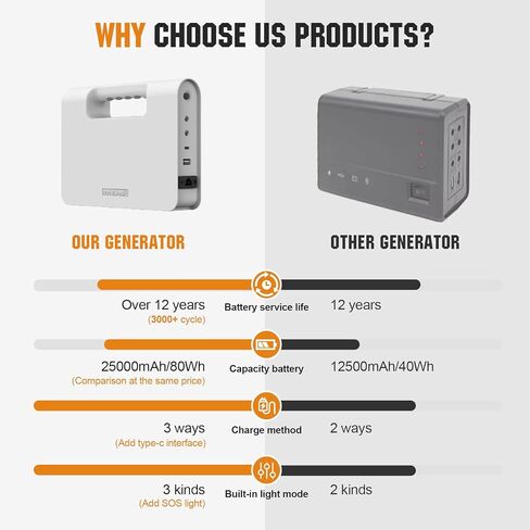 محطة طاقة محمولة ECO-WORTHY 84 وات في الساعة، مولد للطاقة الشمسية مع لوحة شمسية 18 وات، مصابيح يدوية، مصابيح تخييم مع بطارية، منافذ USB DC، للتخييم في الهواء الطلق، إمداد الطاقة في حالات الطوارئ المنزلية، الإعصار، الأسماك in Kuwait