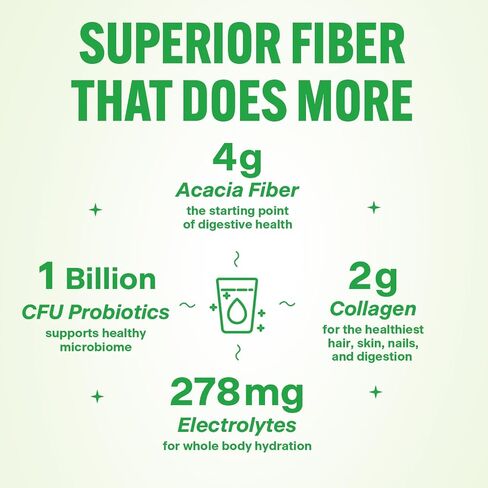 Daily Fiber Supplement Powder with Collagen, Probiotics & Electrolytes | Supports Digestive Health, Gut Balance & Debloating | Watermelon | 16 Servings in Kuwait