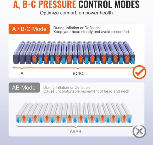 VEVOR Alternating Air Pressure Mattress, Dual-Layer Alternating Pressure Pad for Hospital Beds, 450LBS Loading Air Mattress for Bed Sores with Electric Quiet Pump, A, B-C Pressure Modes in Saudi Arabia