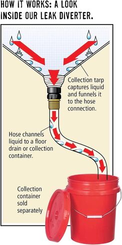 New Pig Quick Response Roof Leak Diverter Tarp Kit with Hanging Straps - 30" x 30" - PMB30587-WHS in Kuwait