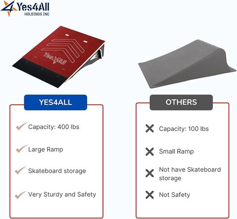 Yes4All Single-Piece Skateboard Ramp, Bike Ramp, Skate Ramp - Design for Beginners, More Durable, Safe, Capacity 220Lbs in Saudi Arabia