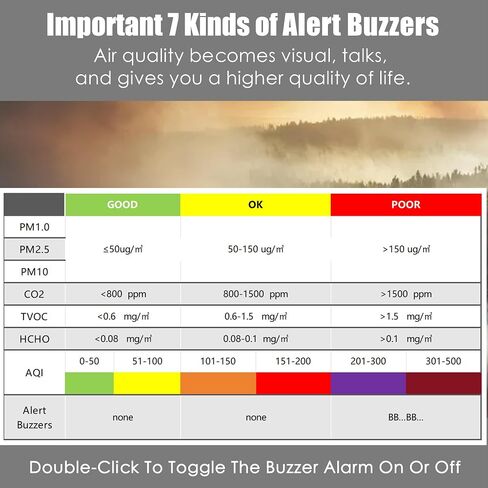 Air Quality Monitor Indoor with 9 AQI & 7 AQI Buzzer Alarm Functions, 16 in 1 Portable Real-Time Detector with PM1.0/2.5/1.0 | CO2 | TVOC | HCHO | Temp | Hum for Home Cars Plants and Pets in Saudi Arabia