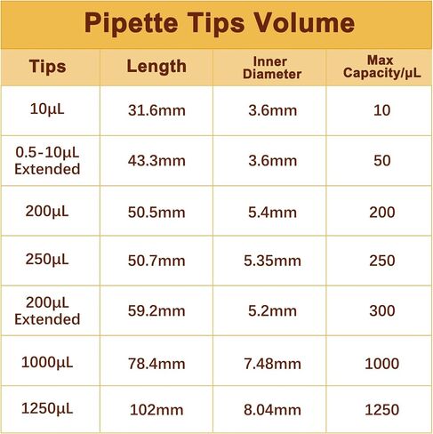 4E's USA 10ul Pipette Tip, 960 Universal Micropipette Tips, RNase/DNase Free, Pyrogen Safe, Sterile Transparent Pipettor Tip, 10 Racks in Saudi Arabia