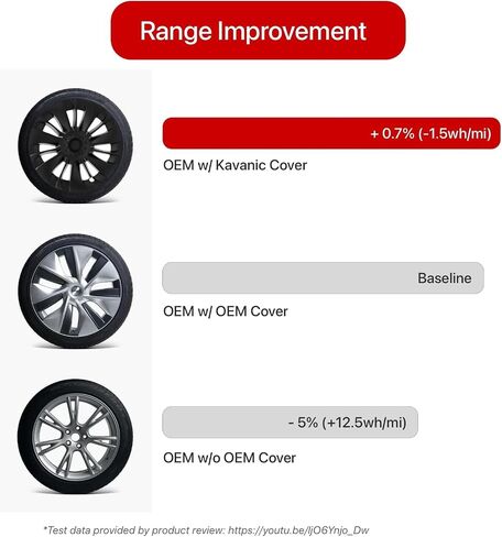 KAVANIC يناسب Tesla Model Y غطاء العجلة Hubcap 19 بوصة أسود غير لامع يدعم تصميم شعار التماثل (قطعة واحدة من الجانب 1) نمط Uberturbine 2020-2023 نموذج Y Gemini استبدال غطاء العجلة in Saudi Arabia