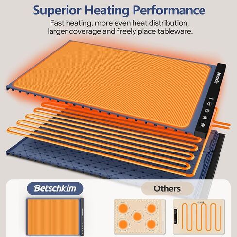 Food Warming Mat, Betschkim Warming Trays for Buffets Party, Silicone Heating Mat for Food with 6 Temperature Settings, Rollable & Portable Food Warmer Plate for Sabbath, Parties, Family - Blue Nova in Saudi Arabia