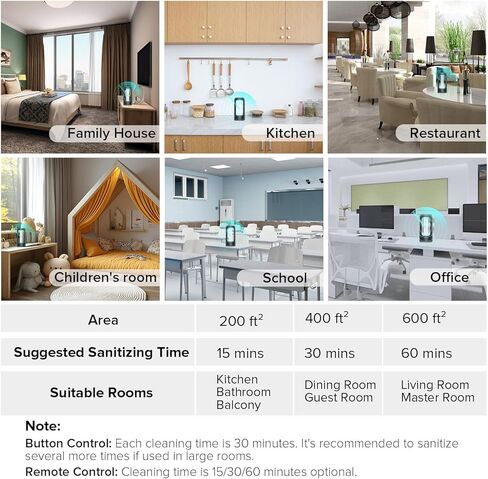 سانسي 42 وات مطهر قوي للأشعة فوق البنفسجية مع مؤقت للتحكم عن بعد، 99.99٪ مصباح UVC بطول موجي 254 نانومتر، محمول لتنظيف الهواء في غرفة كبيرة أو مكتب أو مدرسة - خالي من الأوزون in Kuwait