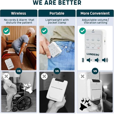 Lunderg Chair Alarm System - Wireless Chair Alarms and Fall Prevention for Elderly and Dementia Patients - Smart and Reliable Elderly Monitoring Kit for Caregiver - Perfect Complement to Bed Alarm in Kuwait