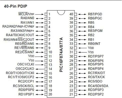 PIC16F877A-I/P 40pin Enhanced Flash MCU,8-Bit PIC MCU in Kuwait