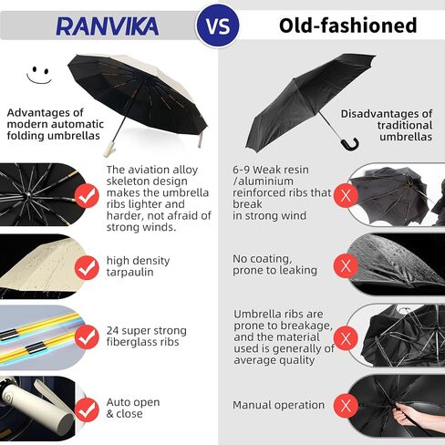 Travel Umbrella for Rain Windproof Folding Umbrella with UV Protection Auto Open Close Portable & Compact Umbrella for Backpack, Sun Umbrella for Walking in Saudi Arabia