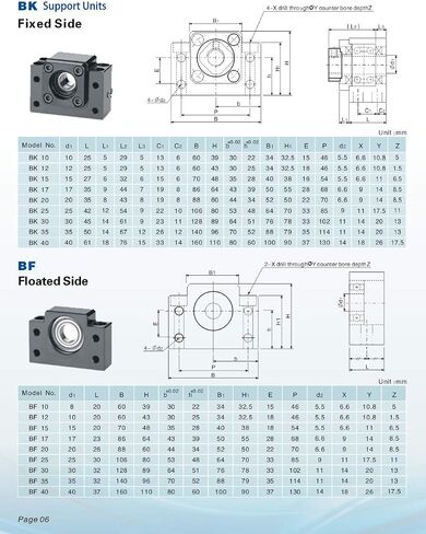 TEN-HIGH Ball Screw CNC Parts RM1605- NSC, 1pcs Ball Screw + 1pcs Nut + 1pcs BK/BF12 End Support Units + 1pcs Coupler + End Machining, Diameter 16mm Lead 5mm Length 600mm in Kuwait