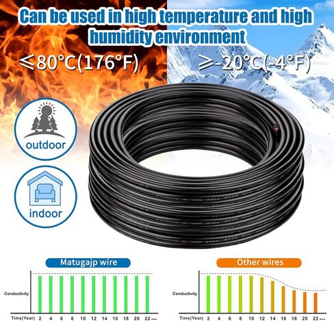 سلك قياس 24 24/2 سلك كهربائي 2 كابل تمديد موصل 10 أقدام UL2464 DC 5V/12V/24V/300V 24 AWG سلك نحاسي معلب خالي من الأكسجين جهد منخفض لمصابيح LED للسيارات in Kuwait