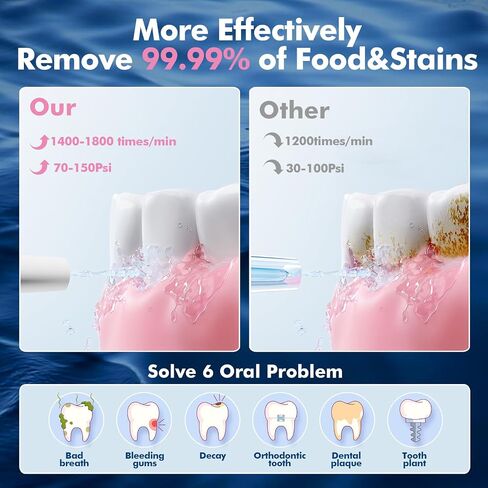 Cordless Water Dental Flosser for Teeth, with 8 Jet Tips, 300ML Tank Oral Irrigator Portable with 4 Modes IPX7 Waterproof Rechargeable Water Floss for Home Travel, Adults Teeth Cleaning (Black) in Saudi Arabia