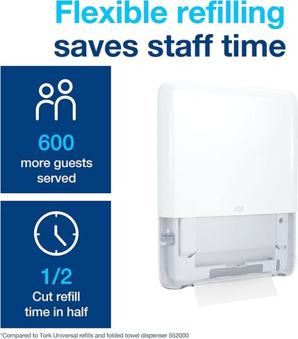 Tork PeakServe® Continuous™ Paper Hand Towel Dispenser White H5 High Capacity Elevation Range 552520 in Kuwait